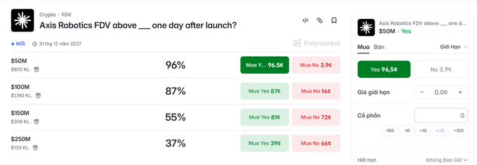 A Polymarket betting interface showing predictions on 'Axis Robotics FDV above ___ one day after launch?' with various probability thresholds including $50M (96%), $100M (87%), $150M (55%), and $250M (37%).