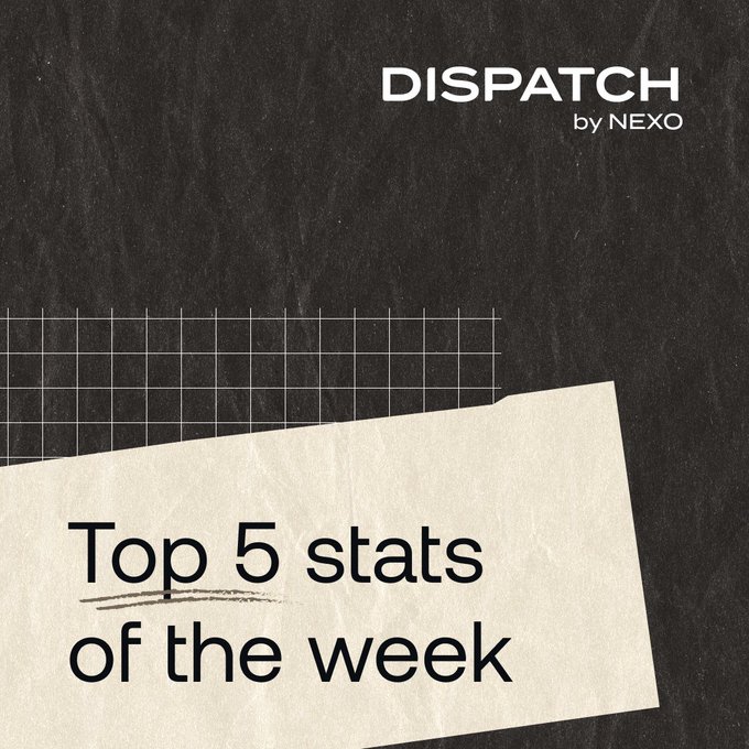 The image is a graphic titled "Top 5 stats of the week" from "DISPATCH by NEXO," featuring a black chalkboard-style background with a grid pattern and a cream-colored paper overlay displaying the title text. It serves as a header for a weekly market statistics roundup, with the accompanying post highlighting notable figures like the yen-USD exchange rate and Bitcoin's correlation data.