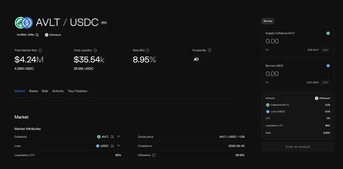 The image displays a webpage that provides information about the Avlt/USDC trading platform. The main focus of this page is an active trading dashboard showing market statistics, including information such as the current market cap, price fluctuations, and positions held by traders. Additionally, there are details related to cryptocurrency wallets for users on the platform. This page offers insights into the trading experience provided by Avlt/USDC, highlighting its potential benefits for traders looking for opportunities in the Cryptocurrency space.