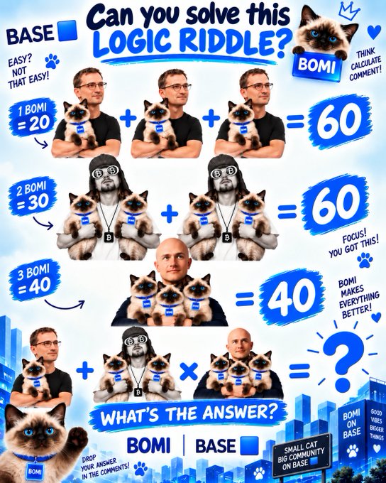 A logic riddle image featuring a man, a person with a 'B' necklace, and a bald man holding multiple cats, asking viewers to solve the equation with the text 'Can you solve this LOGIC RIDDLE?' and 'WHAT'S THE ANSWER?'.