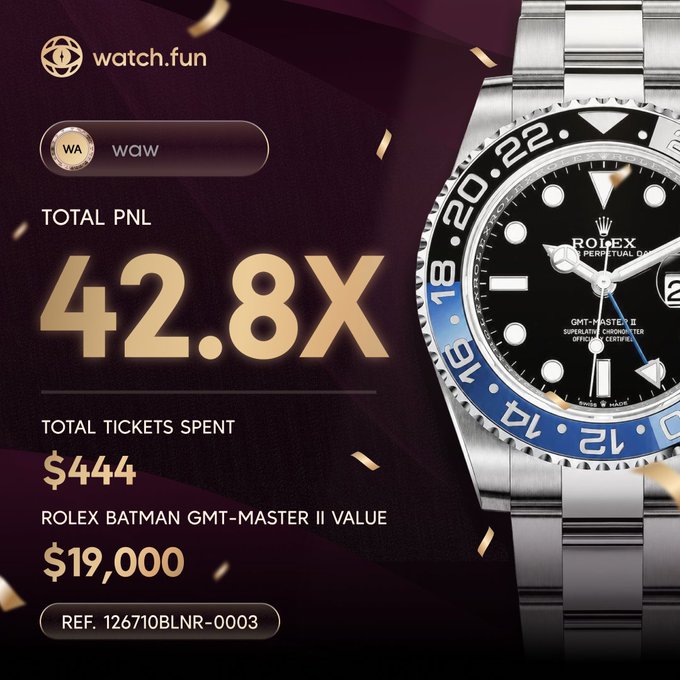 A promotional graphic for watch.fun showing total PNL of 42.8X with only $444 total tickets spent, and a Rolex Batman GMT-Master II valued at $19,000 displayed prominently on the right side.
