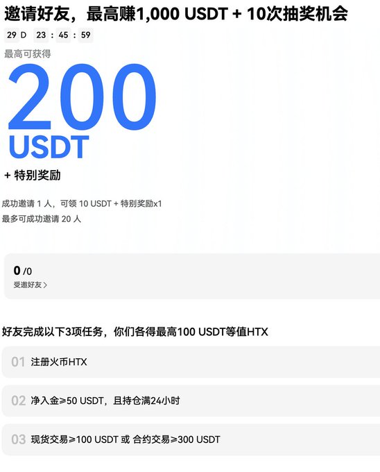 A Chinese-language referral promotion offering up to 200 USDT and special rewards for inviting friends, with tasks including HTX registration, net deposits of 50 USDT, and spot trading of 100 USDT or futures trading of 300 USDT.
