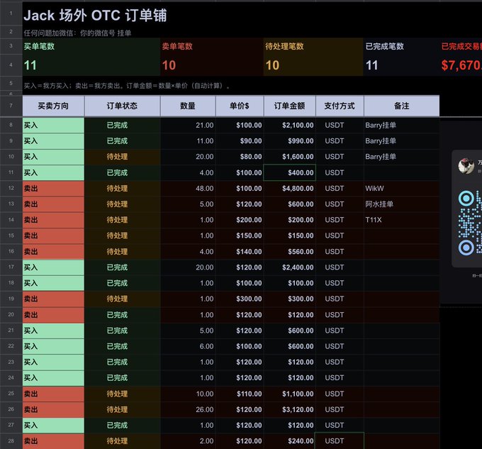 A screenshot of an OTC trading order book titled "Jack 场外 OTC 订单簿" showing 11 buy orders and 10 sell orders with a total completed transaction value of $7,670 USDT, listing various trade details.