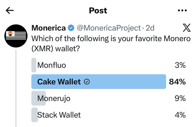 A Twitter/X poll from Monerica (@MonericaProject) asking users their favorite Monero (XMR) wallet, with Cake Wallet leading at 84%.