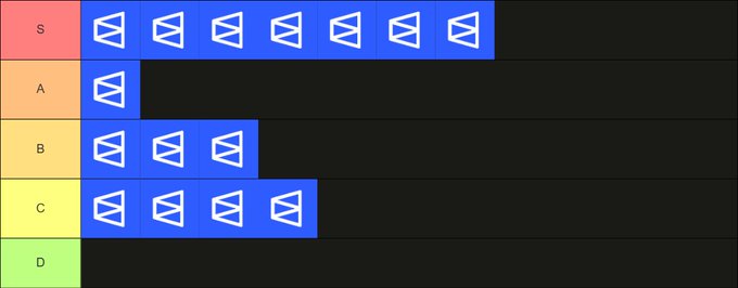 A poll results chart showing vote counts as mail/envelope icons for options S (7 votes), A (1 vote), B (3 votes), C (4 votes), and D (0 votes), each labeled with a letter in colored boxes on the left.