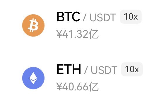 A screenshot showing cryptocurrency exchange rates: 'BTC / USDT 10x ¥41.32亿' and 'ETH / USDT 10x ¥40.66亿'.