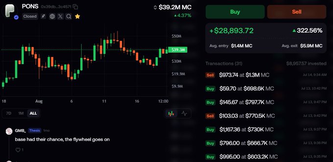 A cryptocurrency trading screen for PONS token showing $39.2M MC price chart with a 322.56% gain and transaction history of buy/sell orders.