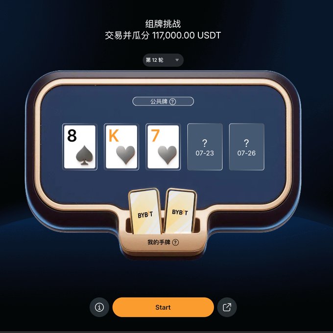 A BYB T poker-style game interface labeled "组牌挑战" (Group Card Challenge) offering a prize pool of 117,000.00 USDT in Round 12, showing community cards 8♠, K♥, 7♥, and two hidden upcoming cards.