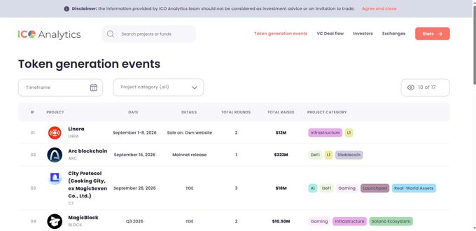 A screenshot of the ICO Analytics website showing a 'Token generation events' table listing projects like Linera ($13M), Arc blockchain ($122M), and MagicBlock ($10.56M) with dates in September and Q3 2026.