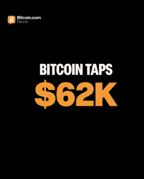 A Bitcoin.com News graphic with a black background displays the text "BITCOIN TAPS $62K" in bold white and orange lettering, visually highlighting the moment Bitcoin briefly reached the $62,000 price level as mentioned in the accompanying post.