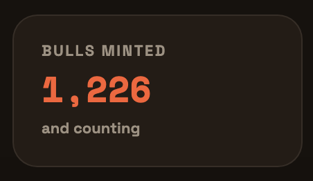 A dark graphic displays "BULLS MINTED 1,226 and counting," visually representing the milestone mentioned in the post celebrating 1,200+ Bulls NFT mints and the growing community momentum around the project.