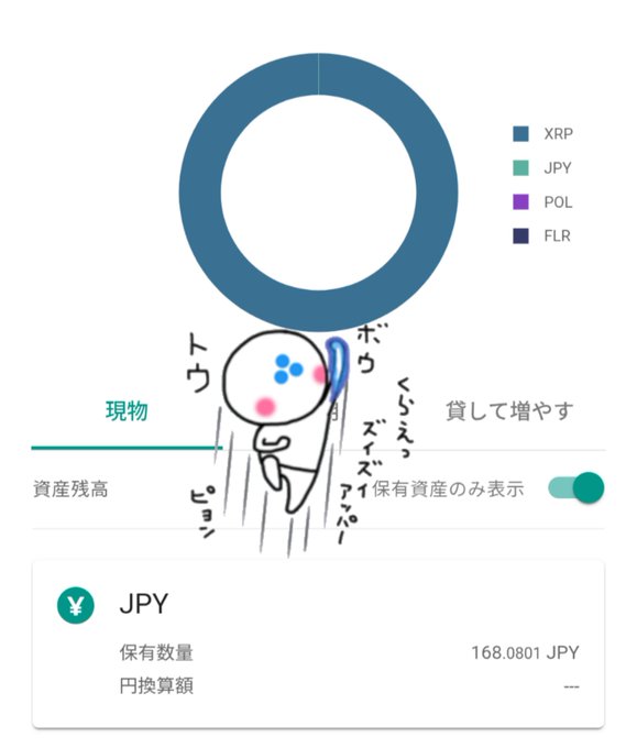 A Japanese cryptocurrency portfolio dashboard showing a donut chart dominated by XRP holdings, with smaller allocations in JPY (168.0801), POL, and FLR, accompanied by a cute cartoon character celebrating with text like "トゥ" and "ビシッ." The image supports the post's boast about investing 250,000 yen in XRP, visually confirming the portfolio's heavy XRP concentration.
