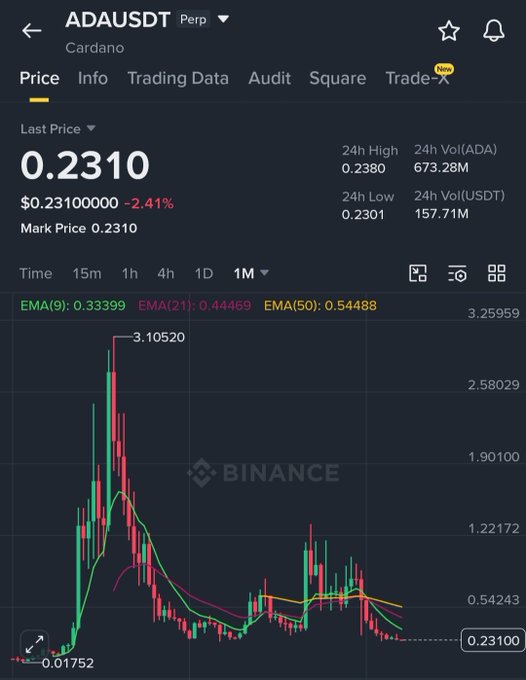 The image shows a trading chart for an online currency exchange with a black background displaying various lines representing price changes. A prominent line in green on the left side of the screen indicates that the cryptocurrency, ADAU, has seen significant gains over time. Additionally, there is information about ADAUDT and how it's doing on the market. The post also mentions the rise of digital currency (XRP), which likely affects theADAUDT market as well. Users can follow the data for various cryptocurrencies displayed in the chart to make informed trading decisions or understand the broader trends in the cryptocurrency world.
