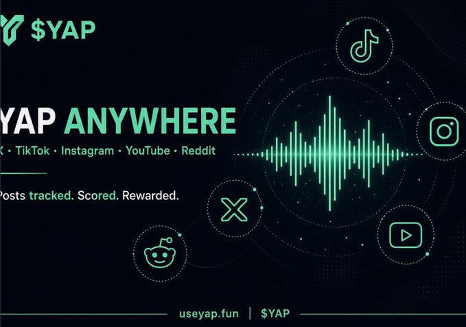 A digital promotional graphic for '$YAP' featuring a teal sound wave and social media icons for TikTok, Instagram, YouTube, Reddit, and X, with text 'YAP ANYWHERE' and 'Posts tracked. Scored. Rewarded.'