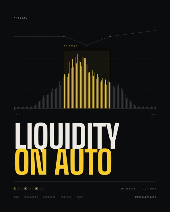 A digital poster titled "LIQUIDITY ON AUTO" by "KRYSTAL" features a yellow bar graph with "in range" label, and text including "zap · rebalance · compound · harvest · exit" and "@0xlxionlmp", noting "9 chains / 19+ dexs".