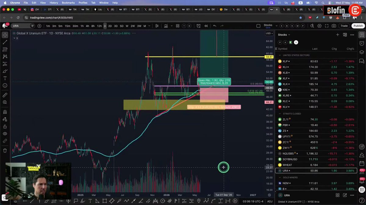 The image shows a stock chart with blue, red, and green color coding that represent different stocks or assets. The price chart appears colorful, indicating fluctuations in stock prices. The text in the image suggests that there are some moving into profit zones for certain ETFs such as EURA, XAU, and XAG. The post also mentions that Mag7 is still bullish due to a market consolidation effect. This context helps us understand how the stock chart and its color-coded features can provide information about potential investment opportunities in the stock market.
