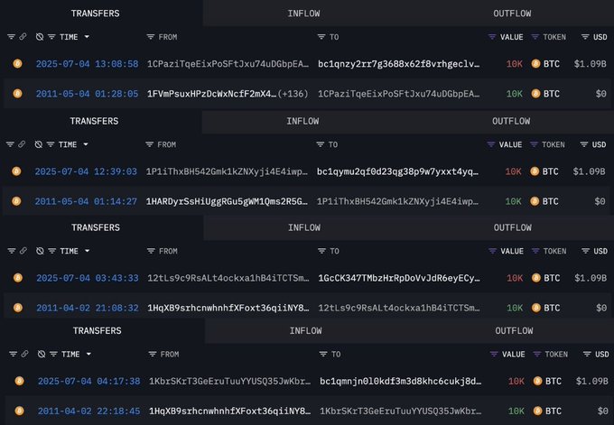 A cryptocurrency transaction ledger showing Bitcoin transfer history, with recent outflows of 10K BTC (~$1.09B) in July 2025 to address "bc1qnyz2rr7g3688x6f8vrhgcslv..." and earlier inflows of 10K BTC from 2011 transactions (valued at $0) from addresses like "1FVmPsuxHPzDcWxNcCF2wX4..." and "1HARDyrSsHiUggRGu5gWM10ms2R5G...", illustrating the whale's 14-year hold and massive cash-out from his original 80,000 BTC purchase.