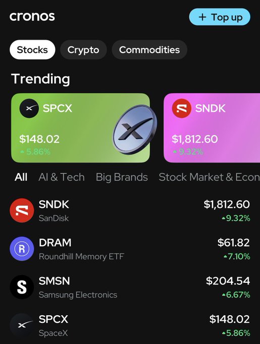 Screenshot of the Cronos app's 'Trending' tab on the Stocks category, highlighting SpaceX (SPCX) at $148.02 and SanDisk (SNDK) at $1,812.60, with a list including Roundhill Memory ETF (DRAM) and Samsung Electronics (SMSN).