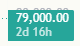 A small green label showing a price of 79,000.00 with a countdown of 2d 16h.