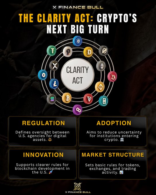The image features a poster with a circular design that includes various digital assets such as Bitcoin, Ripple, and Ethereum. The poster also contains text explaining the purpose of these assets and their relationship to the CLARITY Act. The text states that the CLARITY Act will provide regulatory framework for digital assets like Bitcoin, Ripple, and Ethereum, which are about to enter a completely different era because of it.