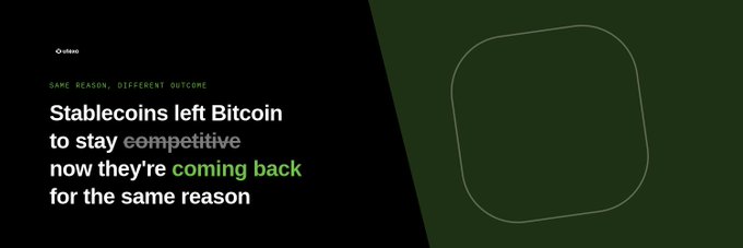 The image displays a quote on a split black and dark green background, reading: "SAME REASON, DIFFERENT OUTCOME — Stablecoins left Bitcoin to stay competitive, now they're coming back for the same reason." A simple rounded square outline appears on the green side. The graphic reinforces the post's argument that Bitcoin's infrastructure improvements (Lightning for speed, RGB for privacy) are reversing the stablecoin exodus by addressing the original reasons they left.