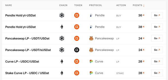 The image features a table with the text "Saturn 上线 BSC 链了... LP" at the top, followed by the word "..." which appears in different descriptions for various cryptocurrency exchanges or platforms. The main focus of the image is a table that has several columns and rows displaying information on five different cryptocurrencies: Ripple, Pending, Bitcoin, Bitcoin Cash, and Ethereum. Additionally, there are logos and icons associated with these coins displayed next to each other, providing more context about what each coin represents within this particular exchange or platform.