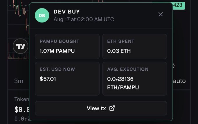 A trade notification popup labeled 'DEV BUY' dated Aug 17 at 02:00 AM UTC, showing 1.07M PAMPU bought for 0.03 ETH with an estimated USD value of $57.01.
