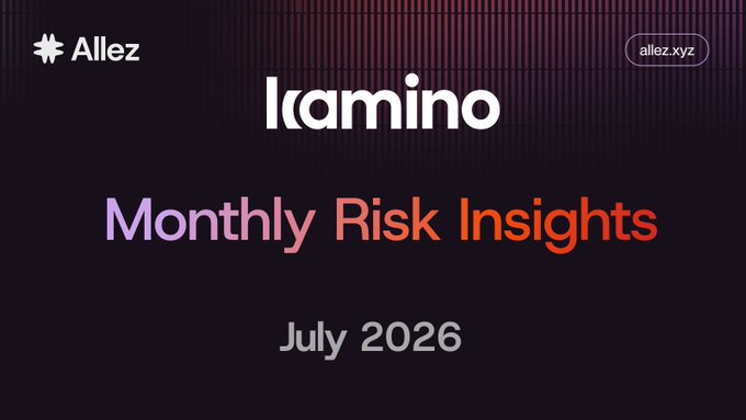 The image is a cover slide titled "Kamino Monthly Risk Insights - July 2026," featuring the Allez logo in the top-left and the website "allez.xyz" in the top-right against a dark, gradient background. The slide serves as the header graphic for Allez's monthly risk analysis of Kamino Lend, summarizing that July's supply contraction eased compared to June's SOL annual low, driven by the launch of four new markets and a 26% surge in onrefinance's Market to new highs.