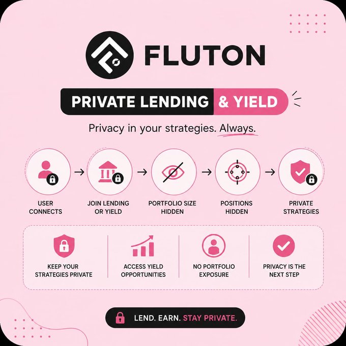 Promotional graphic for Fluton's 'Private Lending & Yield' service, emphasizing privacy in strategies with steps: user connects, joins lending or yield, portfolio size hidden, positions hidden, and private strategies. The tagline reads 'Lend. Earn. Stay Private.'