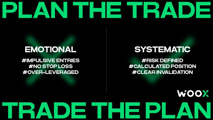 A 'PLAN THE TRADE, TRADE THE PLAN' graphic from WOOX contrasting 'EMOTIONAL' vs 'SYSTEMATIC' trading approaches.