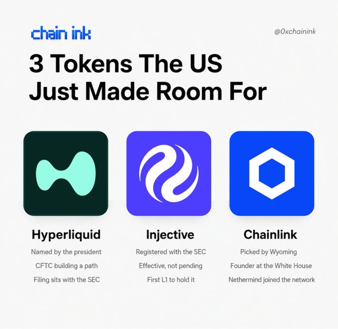 A Chain Ink graphic titled "3 Tokens The US Just Made Room For" showcases Hyperliquid ($HYPE), Injective ($INJ), and Chainlink ($LINK) with notable bullet points—such as "Named by the president," "Registered with the SEC," and "Picked by Wyoming"—visually reinforcing the post's claim that these three projects each crossed a major regulatory or institutional threshold in the US without needing to leave the country.