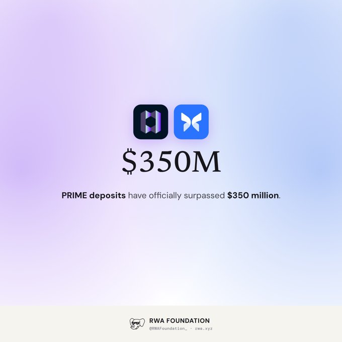 A promotional graphic on a purple gradient background stating '$350M' with two app icons, announcing 'PRIME deposits have officially surpassed $350 million,' credited to the RWA Foundation (@RWAFoundation).