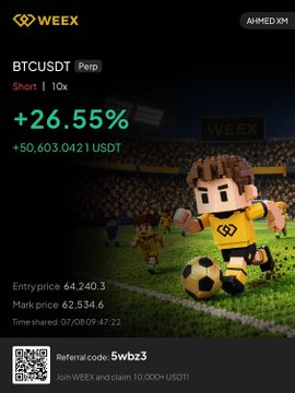 A trading screenshot from Weex shows a BTCUSDT Perp short trade with a +26.55% gain (+50,603.04 USDT) entered at $64,240.3 and marked at $62,534.6 on 07/08/09 47:22, visually illustrating the "$50k profit from shorting BTC" claim.