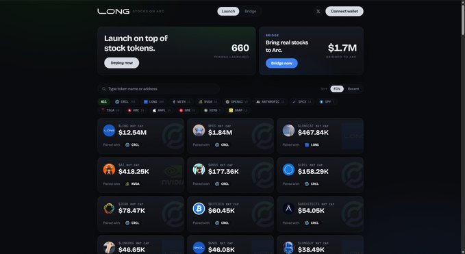 The image shows the LONG Stock on Arc platform interface displaying 660 tokens launched with $1.7M bridged from Robinhood Chain, including popular stock tokens like GME ($1.84M), CRCL ($1.2M), and COIN ($467.84K) paired against various cryptocurrencies on Circle's Arc chain.
