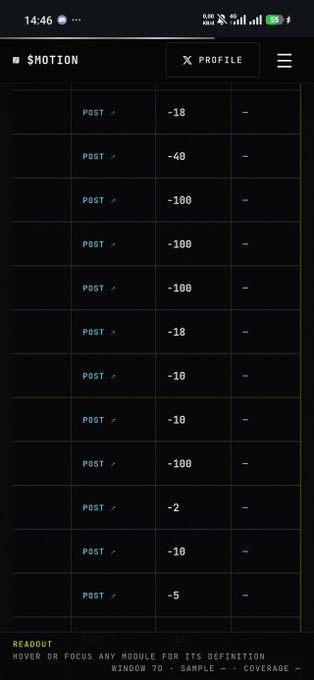 A screenshot of a dark-themed interface labeled "$MOTION" displaying a list of POST transactions with negative numerical values (such as -18, -40, -100, -10, -2, and -5). The accompanying post complains about giving tips without reciprocation and announces a shift to promoting social channels for $MOTION instead, mentioning $PONS reaching $2,000,000 in volume.