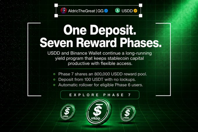 The promotional graphic, branded with "AldricTheGreat | GG" and "USDD," announces "One Deposit. Seven Reward Phases." while detailing the ongoing USDD and Binance Wallet yield program, specifically highlighting Phase 7's 800,000 USDD reward pool, low 100 USDT minimum deposit, and automatic rollover feature for Phase 6 users.