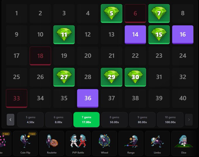 A gambling/betting interface showing a grid of numbers 1-40 with green gem markers, selected purple numbers (14, 16, 36), red highlighted numbers (6, 18, 33), and multiplier options ranging from 5 gems (4.50x) to 10 gems (100.00x) at the bottom.