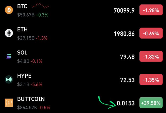 A trading screen showing four different types of cryptocurrency ( Ether, BoltCoin, HOPE, and Sol) along with their respective values at 1:50, $5.63B, $3.19B, and $2.46B. The image highlights that all these cryptocurrencies have a value of $1 or less and are being bought and sold on the market. The screen also features an upward arrow pointing to the cryptocurrency called "sol", indicating its current value and popularity among traders.