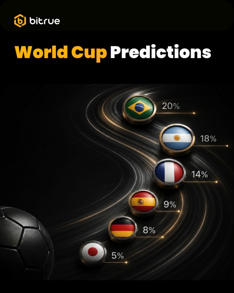 The image shows a soccer ball with six countries' flags around its border, accompanied by a text box that says "World Cup Predictions". The poster also contains a line of seven bullet points explaining various world cup outcomes for 2018.