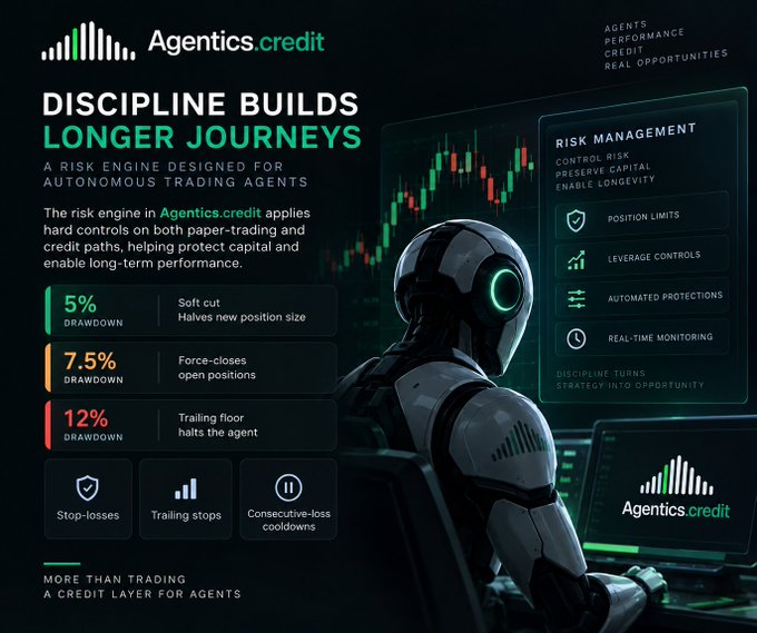 An infographic for 'Agentics.credit' titled 'DISCIPLINE BUILDS LONGER JOURNEYS,' advertising a risk engine for autonomous trading agents with features like 5%, 7.5%, and 12% drawdown limits, shown alongside an AI robot and trading charts.