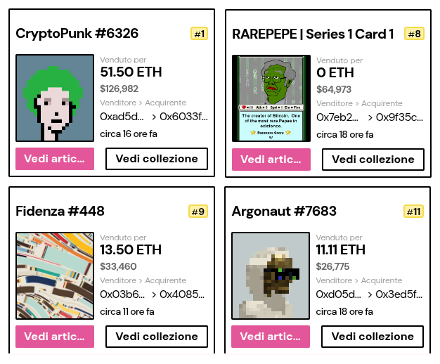 NFT marketplace listing showing four digital collectibles: CryptoPunk #6326 sold for 51.50 ETH ($126,982), RAREPEPE Series 1 Card 1 sold for 0 ETH ($64,973), Fidenza #448 sold for 13.50 ETH ($33,460), and Argonaut #7683 sold for 11.11 ETH ($26,775), with Italian text 'Venduto per' and 'Vedi articol/collezione'.