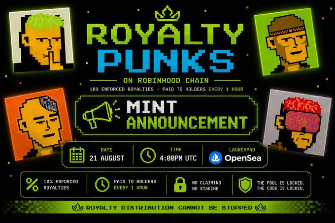 A pixel-art promotional banner for "Royalty Punks" NFT collection on the Robinhood Chain, featuring four stylized punk character portraits and announcing a mint on August 21 at 4:00PM UTC via OpenSea, with 10% enforced royalties paid to holders every 1 hour. The image reinforces the accompanying post's mint schedule details, including GTD/FCFS/Public sale tiers at increasing ETH prices, and highlights that the pool and code are locked with no claiming or staking required.