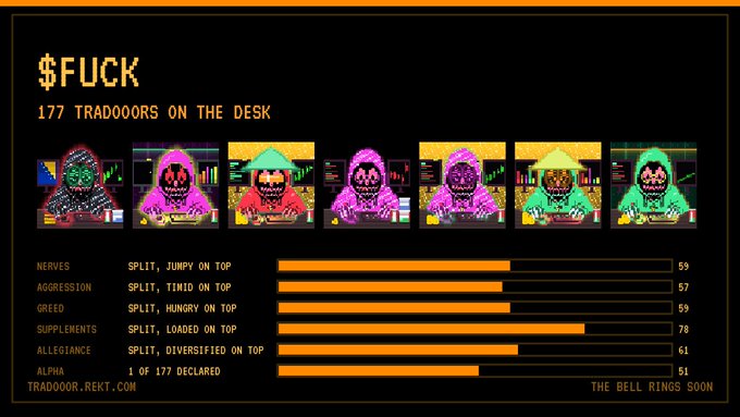 Crypto/NFT dashboard titled '$FUCK' showing '177 TRADOOORS ON THE DESK' with seven hooded figure profile pictures and a bar chart displaying trader attributes like Nerves (59), Aggression (57), Greed (59), Supplements (78), Allegiance (61), and Alpha (51) from tradoor.rekt.com.