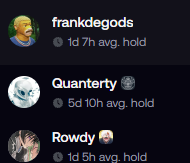 The image shows a leaderboard of top holders for a cryptocurrency token, featuring "frankdegods" (1d 7h avg. hold), "Quanterly" (5d 10h avg. hold), and "Rowdy" (1d 5h avg. hold). The caption emphasizes confidence in the token's prospects, suggesting that having experienced and reputable holders like these means losses are unlikely.