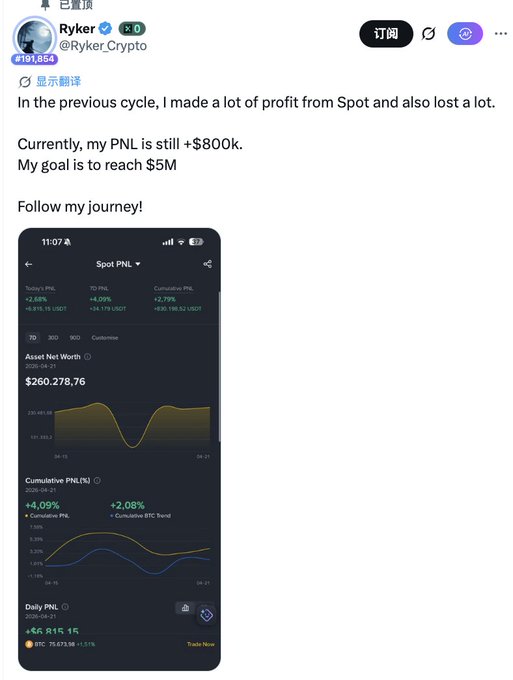 The image displays a social media post by someone named Ryker, possibly sharing information about cryptocurrency trading or an investment strategy. The post features a screenshot of a phone screen displaying several stock charts and graphs, along with text discussing the fluctuations and trends observed in the data. These details suggest that Ryker might be analyzing market conditions for the purpose of making informed decisions on investing or trading crypto assets like Bitcoin. The presence of multiple charts emphasizes that Ryker is closely examining various indicators to better understand the current market state and make better financial choices.