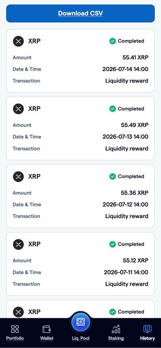 The image displays a FortisX dashboard showing completed XRP liquidity rewards of 55.41, 55.49, 55.36, and 55.12 XRP from daily transactions between July 11-14, 2026, with options to "Download CSV" and navigation tabs including Portfolio, Wallet, Liq. Pool, Staking, and History. The screenshot visually supports the post's claim by demonstrating transparent, daily XRP liquidity reward payouts with clear "Completed" status badges directly visible in the user dashboard.