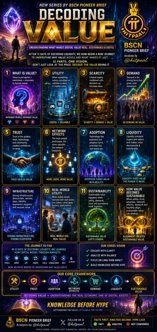 A dark-themed 'BSCN Pioneer Brief' infographic titled 'Decoding Value' explaining digital value through 12 illustrated pillars including Utility, Scarcity, and Trust.