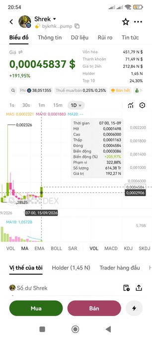 A Vietnamese crypto tracking app screen showing the 'Shrek' token (byhk..pump) at 0.00045837 $, up 191.95%, with candlestick chart and stats including a 26,300% price change.