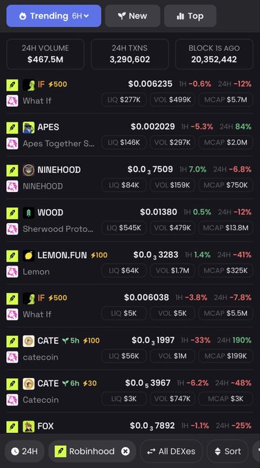 The image shows a trending tokens list on what appears to be a DEX or trading platform, with $NINEHOOD featured in the top 3 at $0.07509 with a $750K market cap and 7.0% 1-hour gain. The post highlights $NINEHOOD's Top 3 ranking on Robinhood and projects a $3M market cap as the next milestone for the token.