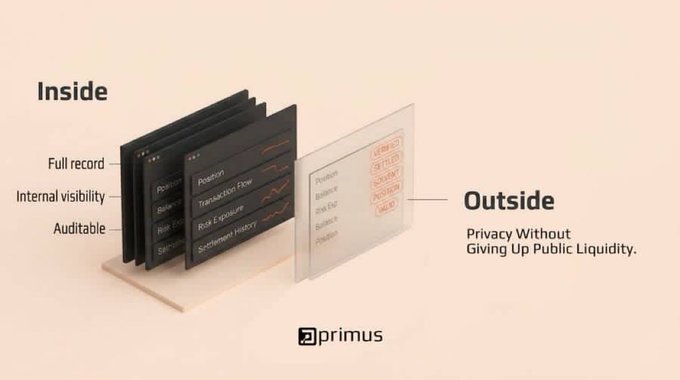 A marketing visual for Primus titled "Inside" and "Outside," illustrating the concept of "Privacy Without Giving Up Public Liquidity" with layered panels showing data visibility.